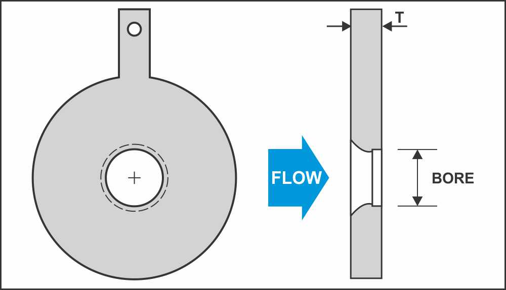 Quadrant Orifice Plate