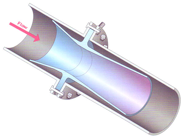 Venturi Meter